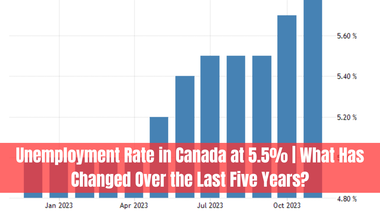 Unemployment Rate in Canada at 5.5% | What Has Changed Over the Last Five Years?